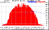 Solar PV/Inverter Performance Total PV Panel & Running Average Power Output