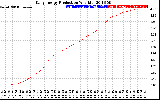 Solar PV/Inverter Performance Daily Energy Production