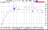 Solar PV/Inverter Performance Inverter Operating Temperature