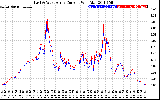 Solar PV/Inverter Performance Photovoltaic Panel Current Output