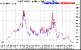 Solar PV/Inverter Performance Photovoltaic Panel Power Output