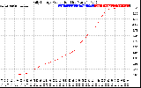 Solar PV/Inverter Performance Daily Energy Production