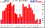 Solar PV/Inverter Performance Monthly Solar Energy Production Running Average