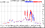 Solar PV/Inverter Performance Photovoltaic Panel Current Output