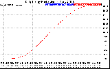 Solar PV/Inverter Performance Daily Energy Production