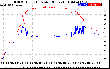 Solar PV/Inverter Performance Inverter Operating Temperature