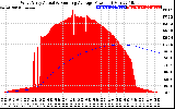 Solar PV/Inverter Performance West Array Actual & Running Average Power Output