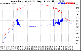 Solar PV/Inverter Performance Inverter Operating Temperature