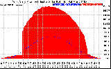 Solar PV/Inverter Performance West Array Power Output & Effective Solar Radiation