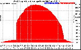 Solar PV/Inverter Performance West Array Actual & Average Power Output