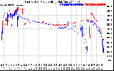 Solar PV/Inverter Performance Photovoltaic Panel Voltage Output