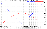 Solar PV/Inverter Performance Sun Altitude Angle & Sun Incidence Angle on PV Panels