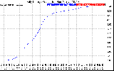 Solar PV/Inverter Performance Daily Energy Production