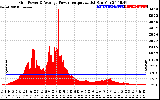 Solar PV/Inverter Performance Inverter Power Output