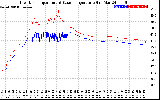 Solar PV/Inverter Performance Inverter Operating Temperature