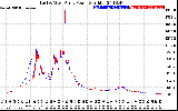 Solar PV/Inverter Performance Photovoltaic Panel Power Output