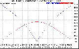 Solar PV/Inverter Performance Sun Altitude Angle & Azimuth Angle