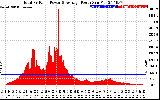 Solar PV/Inverter Performance Total PV Panel Power Output