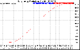 Solar PV/Inverter Performance Daily Energy Production