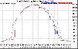 Solar PV/Inverter Performance Photovoltaic Panel Power Output