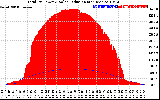 Solar PV/Inverter Performance Total PV Panel Power Output & Solar Radiation