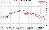 Solar PV/Inverter Performance Grid Voltage