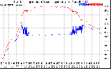 Solar PV/Inverter Performance Inverter Operating Temperature