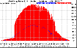 Solar PV/Inverter Performance West Array Power Output & Effective Solar Radiation