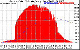 Solar PV/Inverter Performance West Array Actual & Running Average Power Output