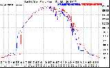 Solar PV/Inverter Performance Photovoltaic Panel Power Output