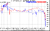 Solar PV/Inverter Performance Photovoltaic Panel Voltage Output