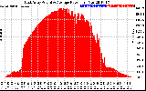 Solar PV/Inverter Performance East Array Actual & Average Power Output