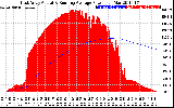 Solar PV/Inverter Performance East Array Actual & Running Average Power Output