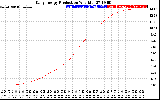 Solar PV/Inverter Performance Daily Energy Production