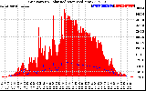 Solar PV/Inverter Performance Grid Power & Solar Radiation