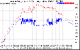 Solar PV/Inverter Performance Inverter Operating Temperature