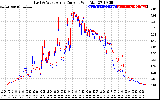 Solar PV/Inverter Performance Photovoltaic Panel Current Output