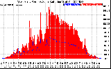 Solar PV/Inverter Performance West Array Power Output & Solar Radiation