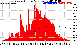 Solar PV/Inverter Performance East Array Actual & Running Average Power Output