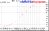 Solar PV/Inverter Performance Daily Energy Production