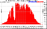 Solar PV/Inverter Performance Inverter Power Output