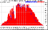 Solar PV/Inverter Performance Solar Radiation & Effective Solar Radiation per Minute