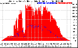 Solar PV/Inverter Performance West Array Power Output & Effective Solar Radiation