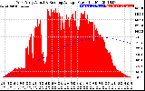 Solar PV/Inverter Performance West Array Actual & Running Average Power Output