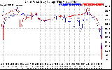 Solar PV/Inverter Performance Photovoltaic Panel Voltage Output