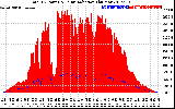 Solar PV/Inverter Performance Total PV Panel Power Output & Solar Radiation