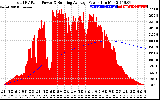 Solar PV/Inverter Performance Total PV Panel & Running Average Power Output