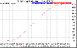 Solar PV/Inverter Performance Daily Energy Production