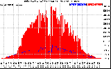 Solar PV/Inverter Performance Grid Power & Solar Radiation