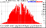 Solar PV/Inverter Performance Inverter Power Output